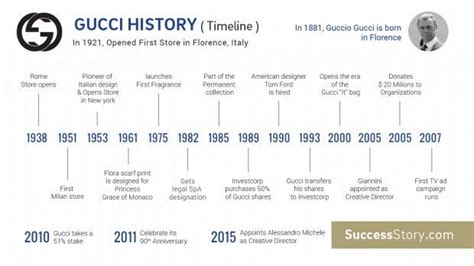 gucci foundation date|gucci company history.